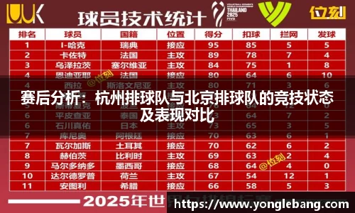 赛后分析：杭州排球队与北京排球队的竞技状态及表现对比