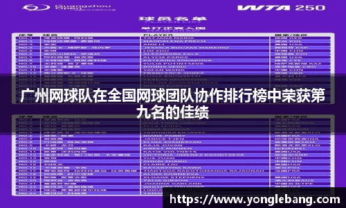 广州网球队在全国网球团队协作排行榜中荣获第九名的佳绩