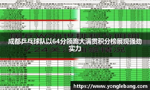 成都乒乓球队以64分领跑大满贯积分榜展现强劲实力